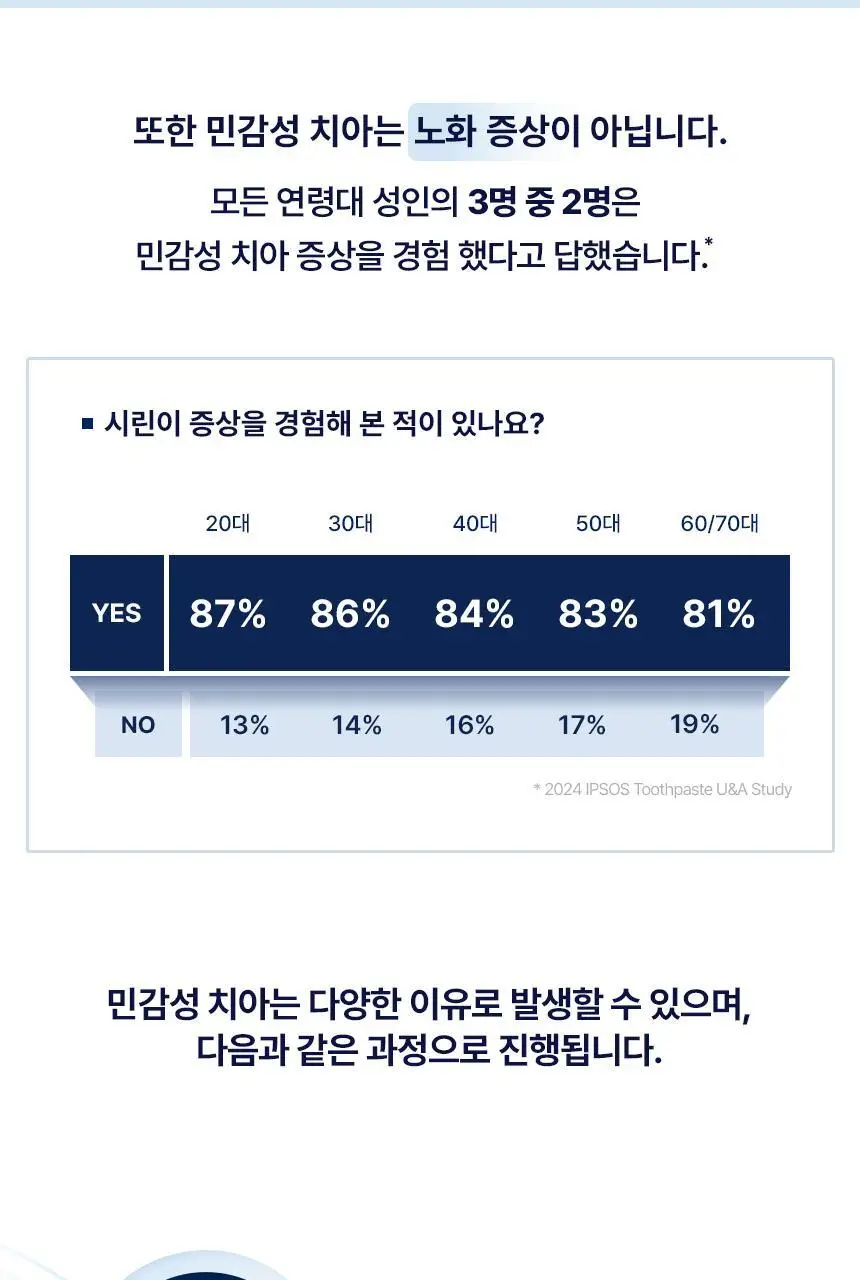 [불소 포함] 센소다인 치약 6종 택1 상세페이지 29